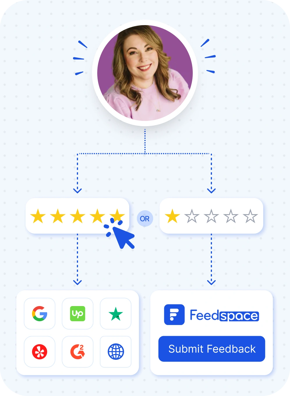 Smart Redirection preview